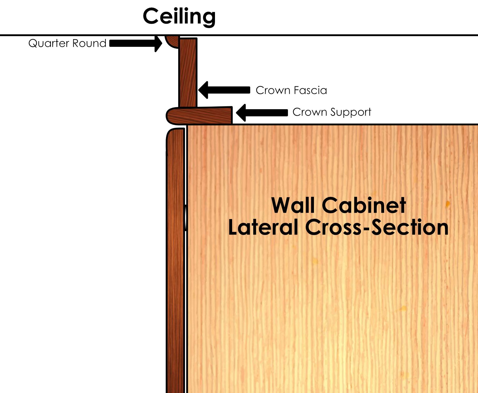 Trim Fillers Molding