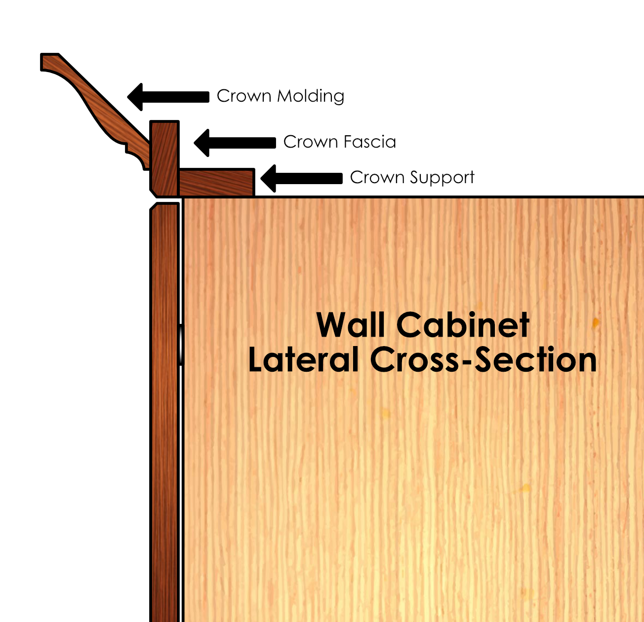 Crown Molding - Full Stack