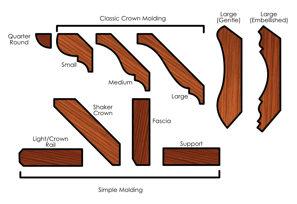 Cabinet Toe Kick Moulding Lighting Profiles