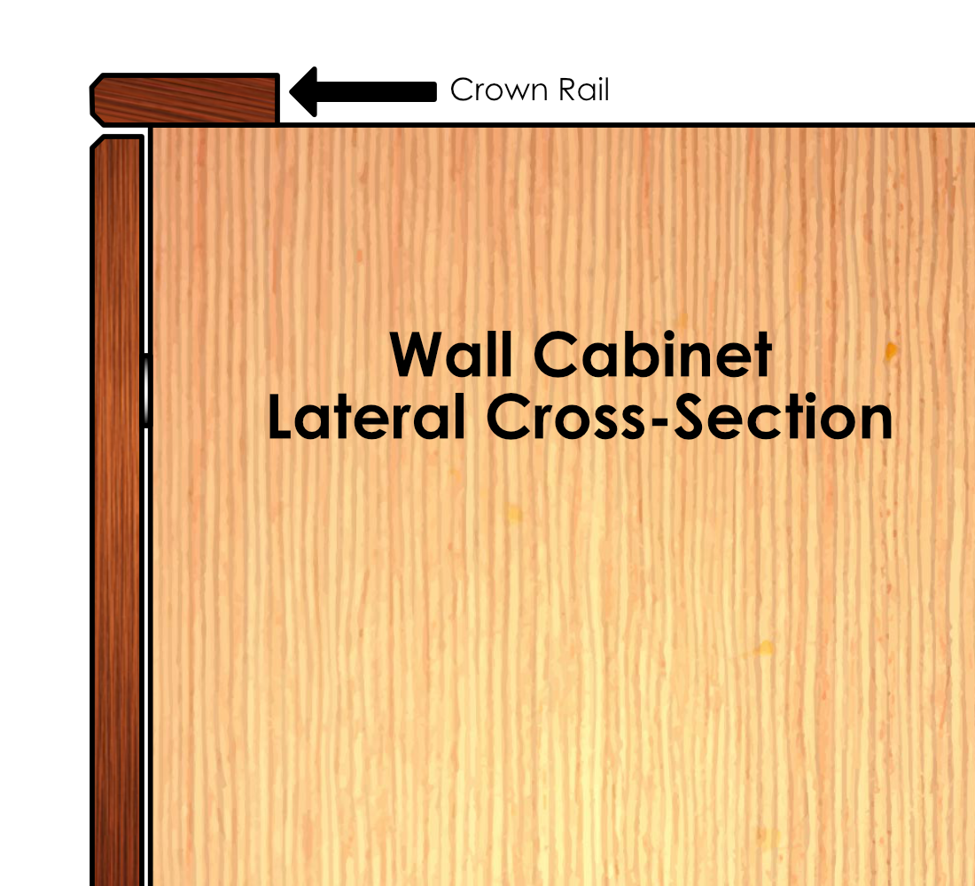 Crown Rail Configuration