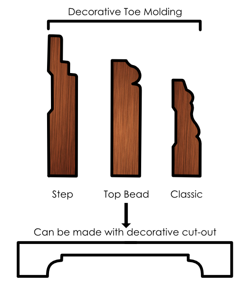 Scherr's Made Decorative Toe Molding